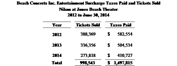 beach comptroller taxes chart.png